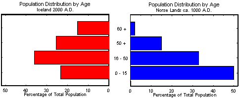 population distribution plot