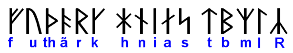Futhork alphabet