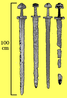 comparison of several blades